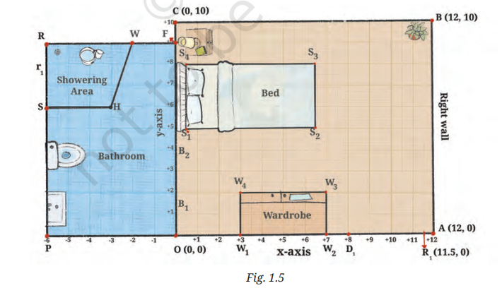 Fig. 1.5 Room & Bathroom Layout Map