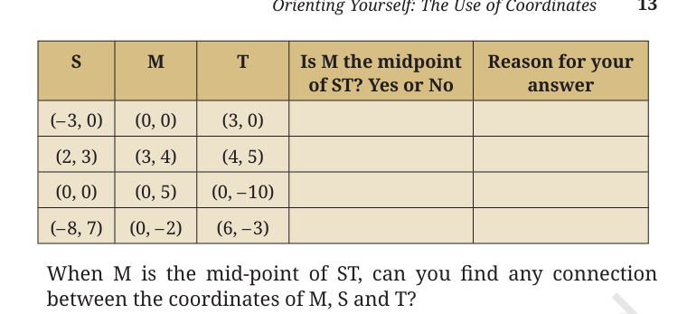 Midpoint S-M-T Verification Table