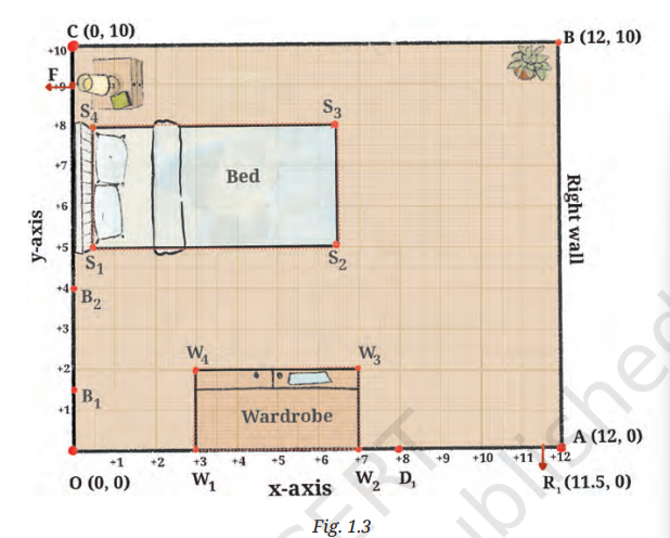Fig. 1.3 Reiaan's Room Map